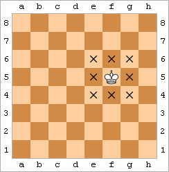 Шахматы: ход короля